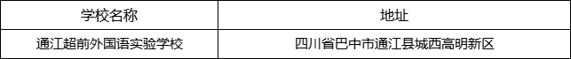巴中市通江超前外國語實(shí)驗(yàn)學(xué)校地址在哪里？