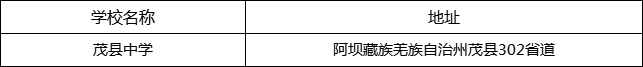 阿壩州茂縣中學地址在哪里？