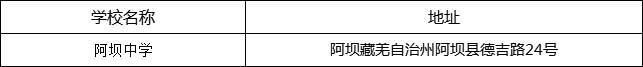 阿壩州阿壩中學(xué)地址在哪里？