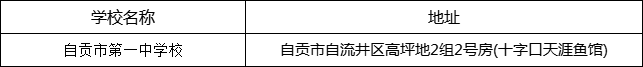 自貢市第一中學(xué)校地址在哪里？