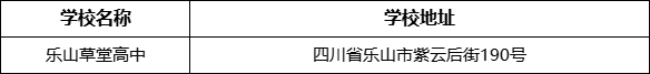 樂山市樂山草堂高中學(xué)校地址在哪里？