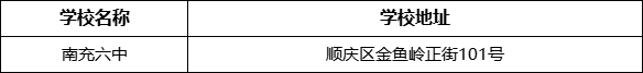 南充市南充六中學(xué)校地址在哪里？