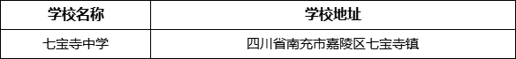 南充市七寶寺中學學校地址在哪里？