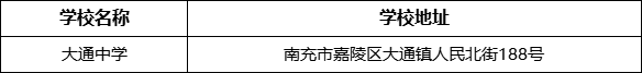 南充市大通中學(xué)學(xué)校地址在哪里？