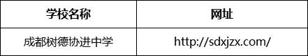 成都市成都樹德協(xié)進(jìn)中學(xué)網(wǎng)址是什么？