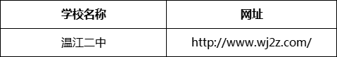 成都市溫江二中網(wǎng)址是什么？
