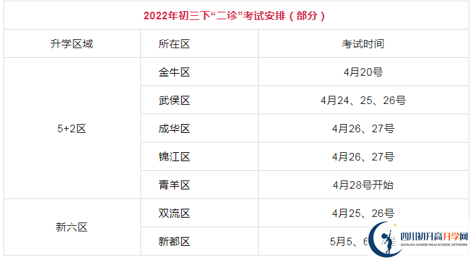2023年成都市中考二診考試有何變化？