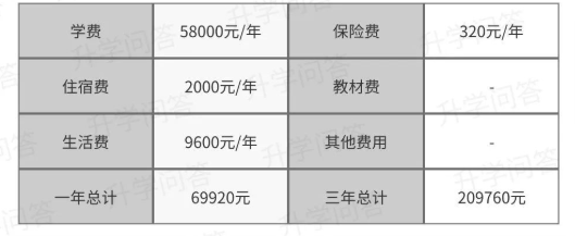 2023年成都市天府新區(qū)實(shí)外高級(jí)中學(xué)學(xué)費(fèi)、住宿費(fèi)是多少？