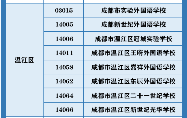 成都市高新區(qū)2023年私立初升高最新政策發(fā)布