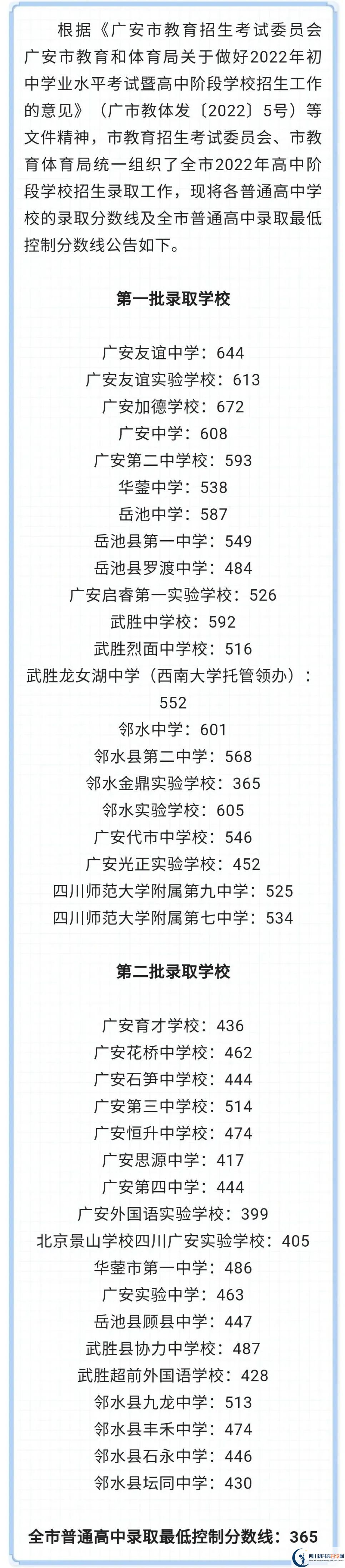 2023年廣安市中考重點(diǎn)線以下普高線以上能上哪些高中？