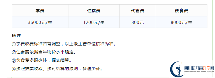 2023年成都市成都實驗外國語學校生活費高嗎，是多少？