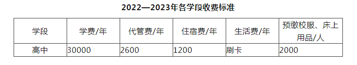2023年成都市川科外國(guó)語(yǔ)學(xué)校生活費(fèi)高嗎，是多少？