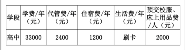 2023年成都市都江堰領(lǐng)川實(shí)驗(yàn)學(xué)校生活費(fèi)高嗎，是多少？