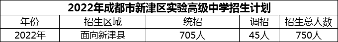 2024年成都市新津區(qū)實驗高級中學招生計劃是多少？