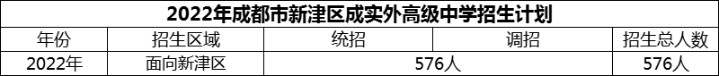 2024年成都市新津區(qū)成實(shí)外高級(jí)中學(xué)招生計(jì)劃是多少？