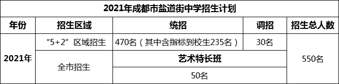 2024年成都市鹽道街中學(xué)招生人數(shù)是多少？