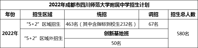 2024年成都市四川師范大學(xué)附屬中學(xué)招生人數(shù)是多少？