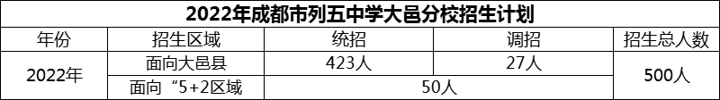 2024年成都市列五中學(xué)大邑分校招生計(jì)劃是多少？