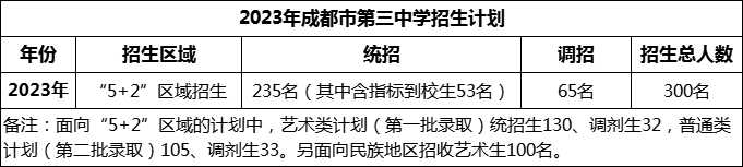 2024年成都市第三中學(xué)招生人數(shù)是多少？