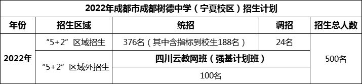 2024年成都市成都樹德中學(xué)招生人數(shù)是多少？