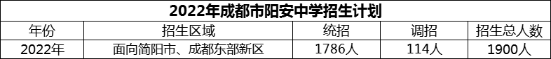 2024年成都市陽(yáng)安中學(xué)招生計(jì)劃是多少？