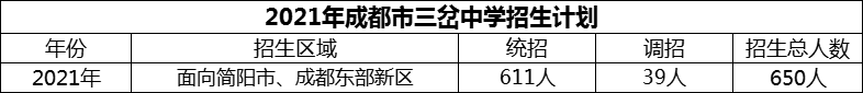 2024年成都市三岔中學(xué)招生計(jì)劃是多少？