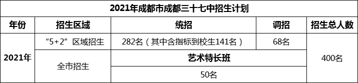 2024年成都市成都三十七中招生人數(shù)是多少？