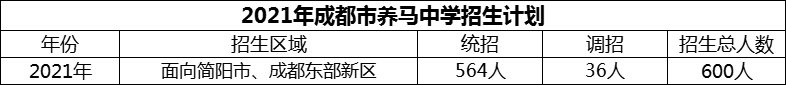 2024年成都市養(yǎng)馬中學招生計劃是多少？
