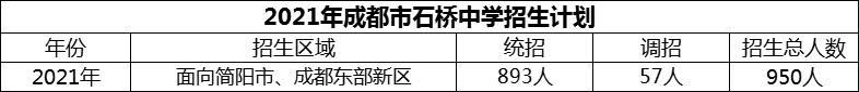 2024年成都市石橋中學(xué)招生計(jì)劃是多少？