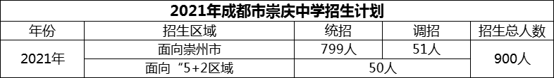 2024年成都市崇慶中學(xué)招生計(jì)劃是多少？