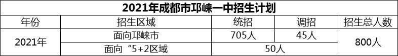 2024年成都市邛崍一中招生計劃是多少？