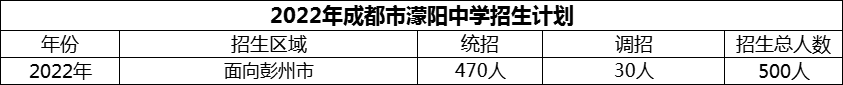 2024年成都市濛陽中學(xué)招生計(jì)劃是多少？
