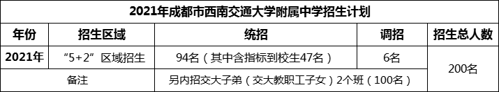 2024年成都市西南交通大學(xué)附屬中學(xué)招生計(jì)劃是多少？