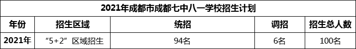2024年成都市成都七中八一學校招生人數(shù)是多少？
