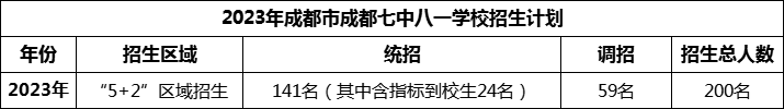 2024年成都市成都七中八一學校招生人數(shù)是多少？