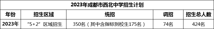 2024年成都市西北中學招生人數(shù)是多少？