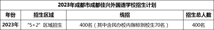 2024年成都市成都佳興外國語學校招生計劃是多少？