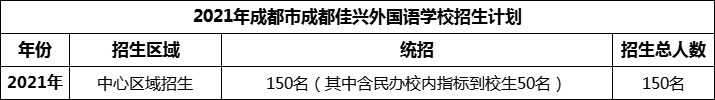 2024年成都市成都佳興外國語學校招生計劃是多少？