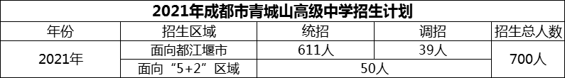 2024年成都市青城山高級(jí)中學(xué)招生計(jì)劃是多少？