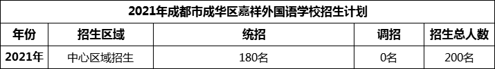 2024年成都市成華區(qū)嘉祥外國語學校招生計劃是多少？