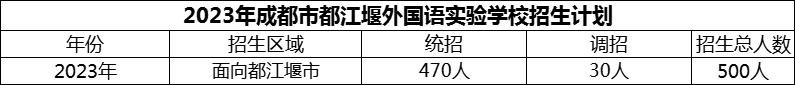 2024年成都市都江堰外國語實驗學校招生計劃是多少？