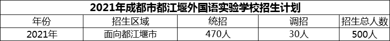 2024年成都市都江堰外國語實驗學校招生計劃是多少？