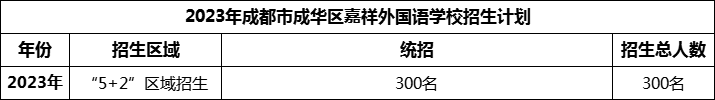2024年成都市成華區(qū)嘉祥外國語學校招生計劃是多少？