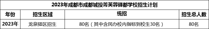 2024年成都市成都城投菁芙蓉驛都學校招生人數(shù)是多少？