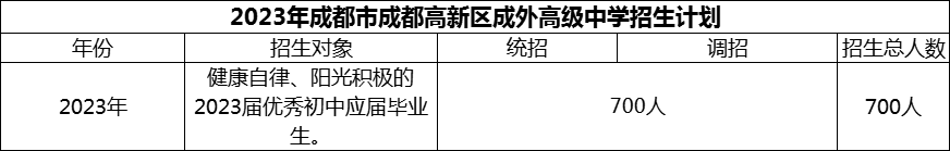 2024年成都市成都高新區(qū)成外高級中學(xué)招生計(jì)劃是多少？
