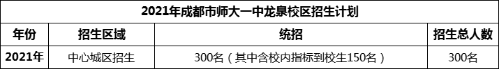 2024年成都市師大一中龍泉校區(qū)招生人數(shù)是多少？