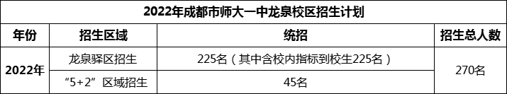 2024年成都市師大一中龍泉校區(qū)招生人數(shù)是多少？