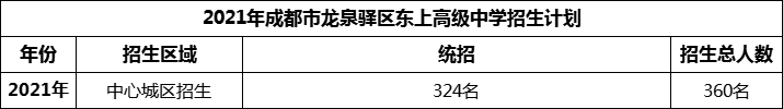 2024年成都市龍泉驛區(qū)東上高級(jí)中學(xué)招生人數(shù)是多少？