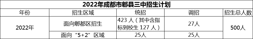 2024年成都市郫縣三中招生計(jì)劃是多少？