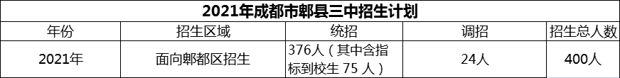 2024年成都市郫縣三中招生計(jì)劃是多少？
